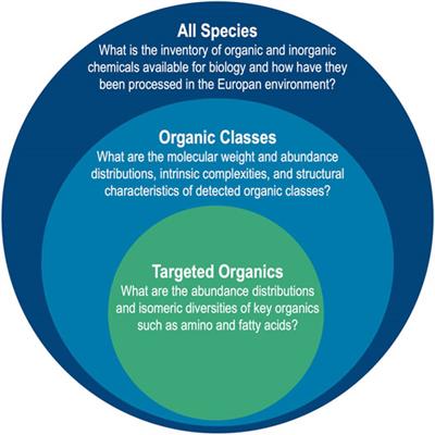 Europan Molecular Indicators of Life Investigation (EMILI) for a Future Europa Lander Mission
